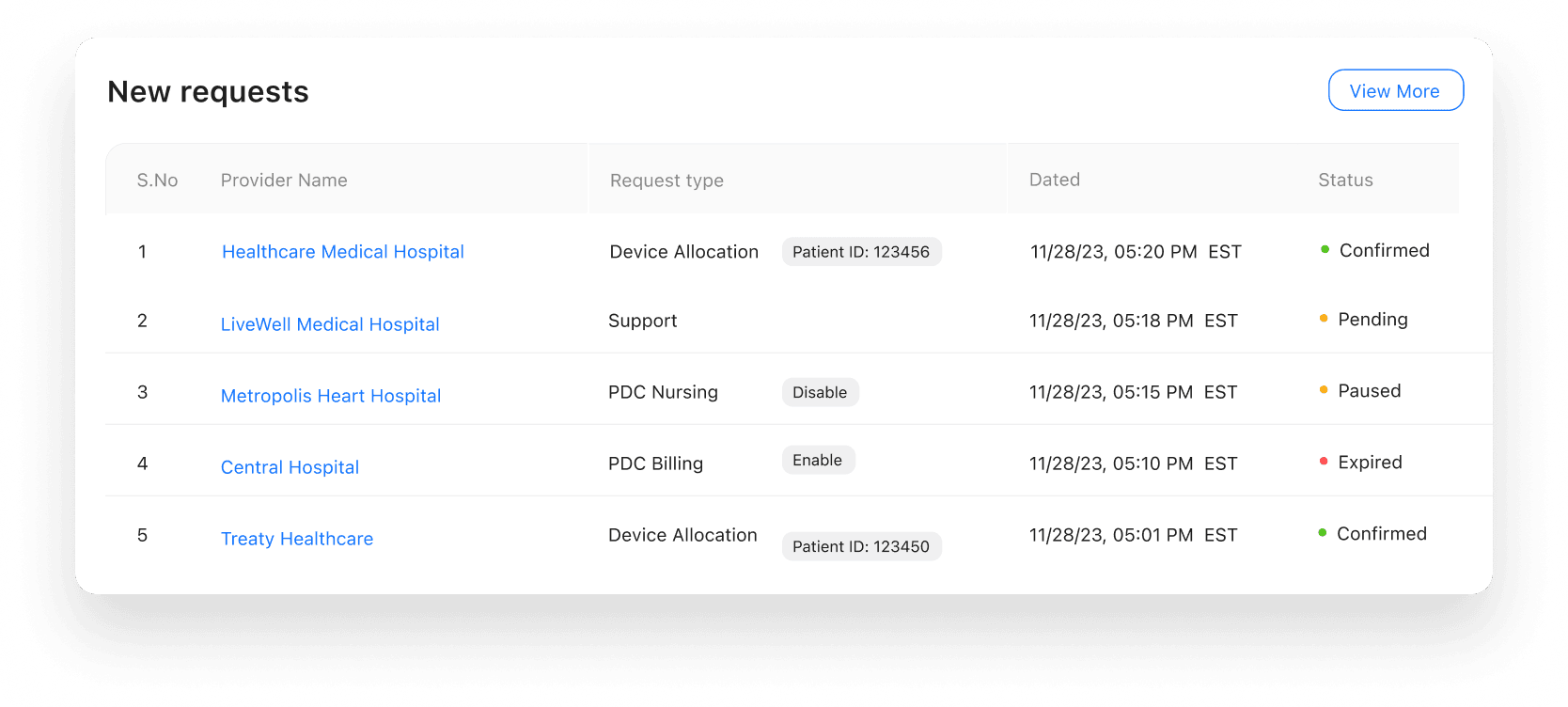 HIPAA-Compliant Multi-Access