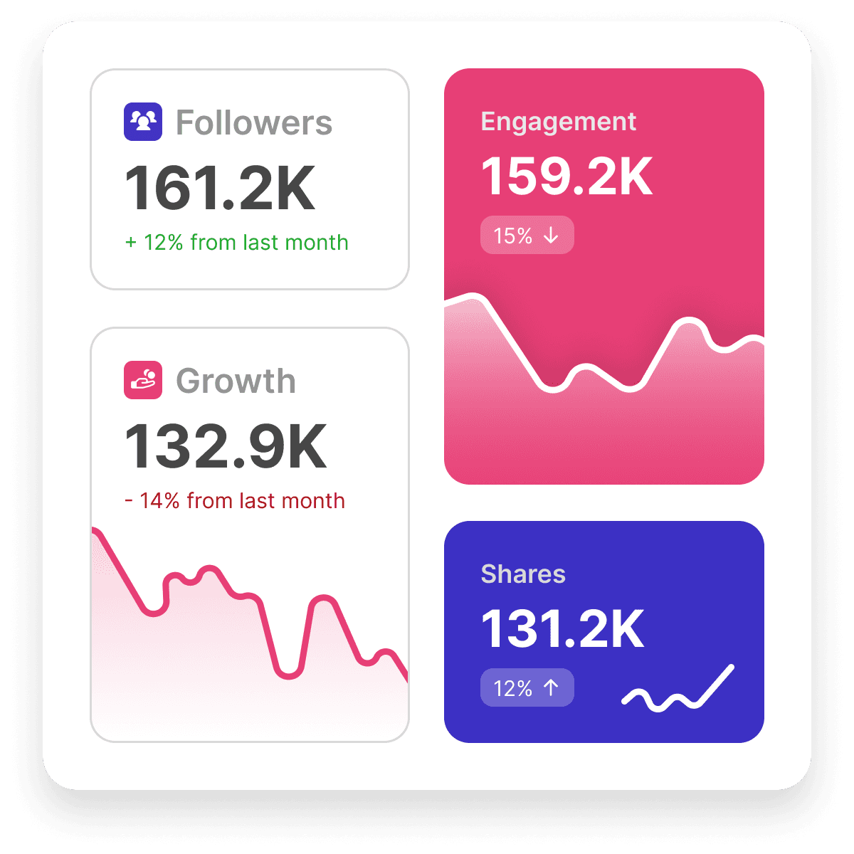 Data Driven
