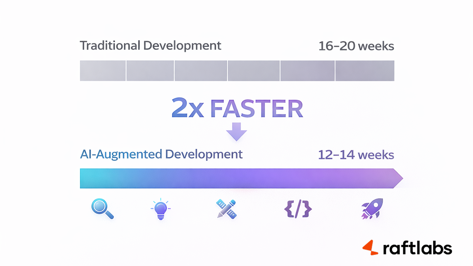 AI Speed Comparison