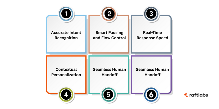 Features of Chatbot